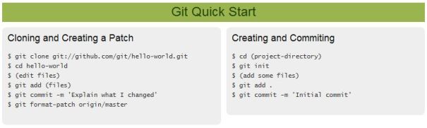 GitQuickStart